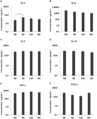 Differential analysis of serum immunology and gut microbiota in patients with gastrointestinal diseases